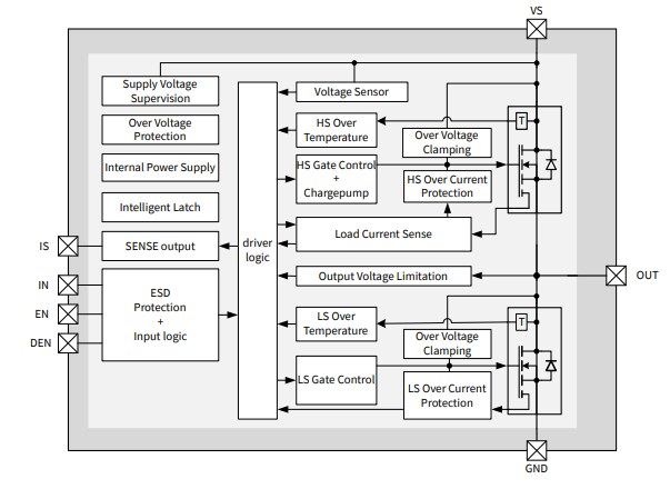 Block Diagram - Infineon Technologies BTN7030-1EPA NovalithIC™ Lite Half-Bridge