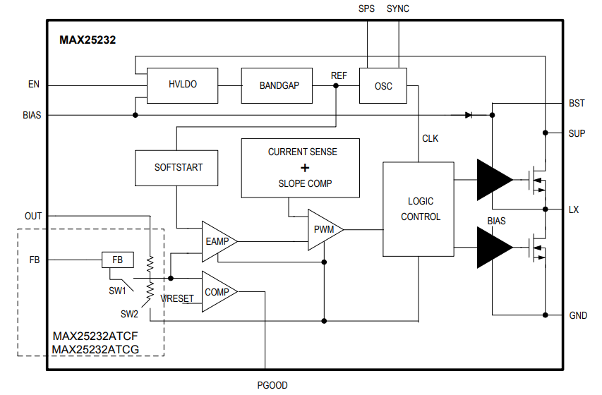 Analog Devices / Maxim Integrated MAX25232 36V, 3A Mini Buck Converters