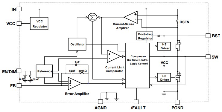 Block Diagram - Monolithic Power Systems (MPS) MP4425A Step-Down LED Drivers