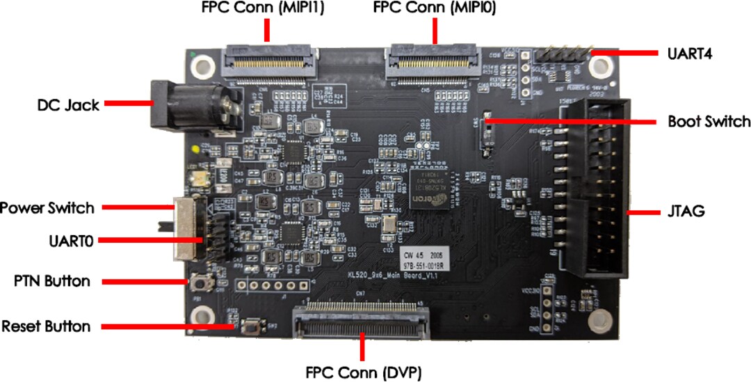 Kneron KL520 AI SoC Development Kit