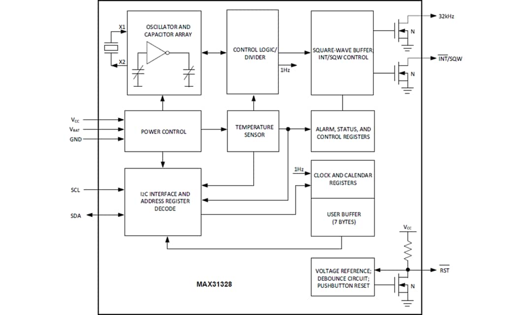 Block Diagram - Analog Devices / Maxim Integrated MAX31328 I2C Real-Time Clock (RTC)