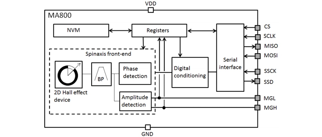Block Diagram - Monolithic Power Systems (MPS) MagAlpha™ MA800 8-Bit Contactless Angle Sensor