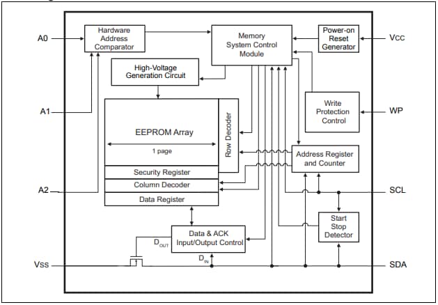 Microchip Technology 24CS512 3.4MHz I2C Serial EEPROMs