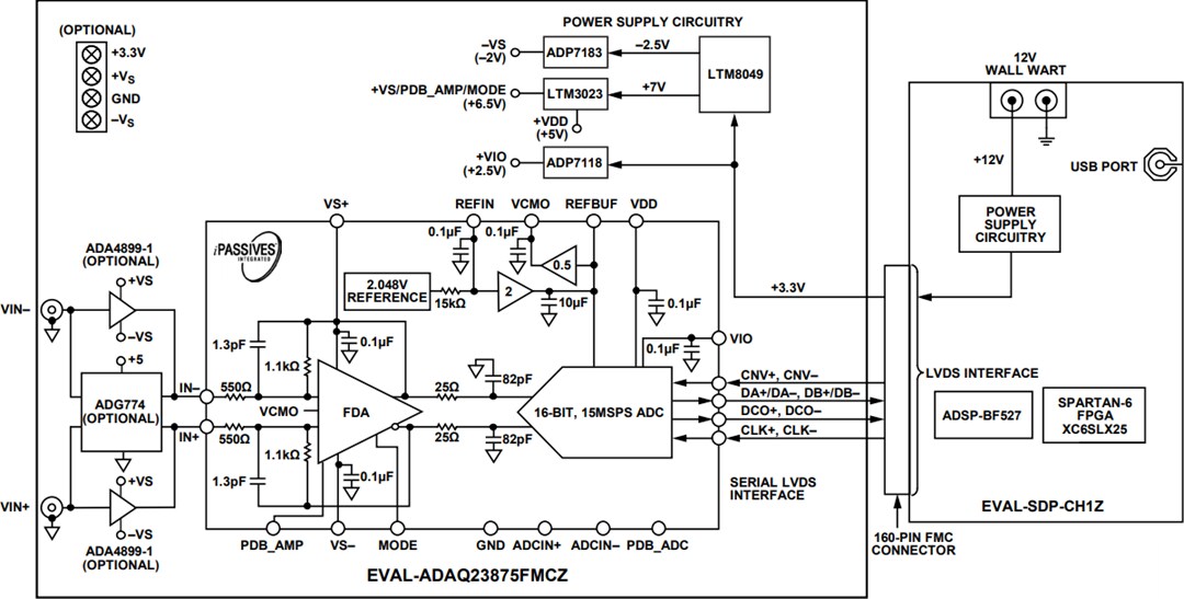 Block Diagram - Analog Devices Inc. EVAL-ADAQ23875FMCZ Evaluation Board