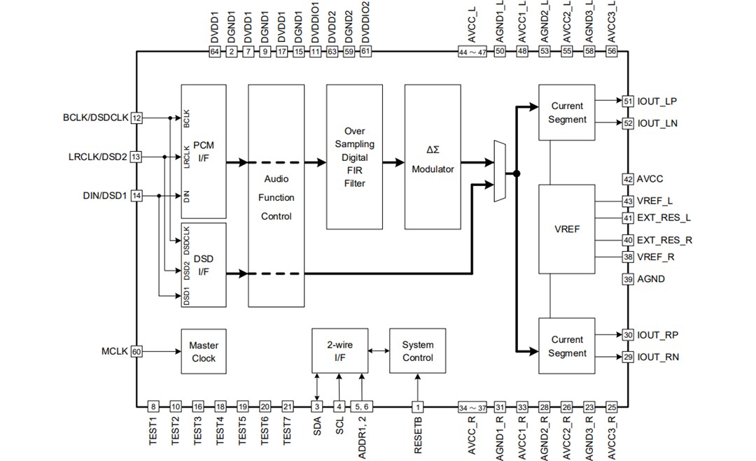 ROHM Semiconductor BD34301EKV MUS-IC™ Series 32-Bit Stereo Audio DAC