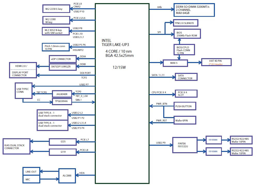 Block Diagram - AAEON UP Computer-On-Modules Xtreme i11 Boards