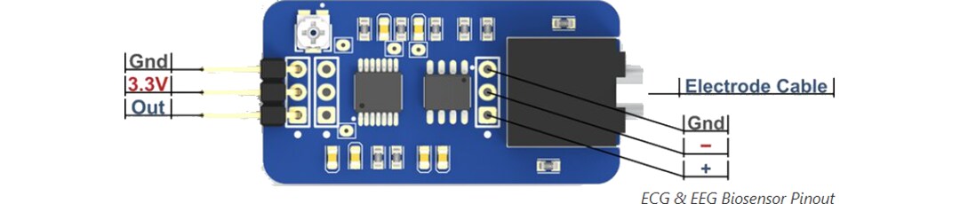 Crowd Supply WallySci E3K Bio-Sensing Platform