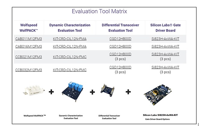 Schematic - Skyworks Solutions Inc. SI823Hx Gate Driver Boards