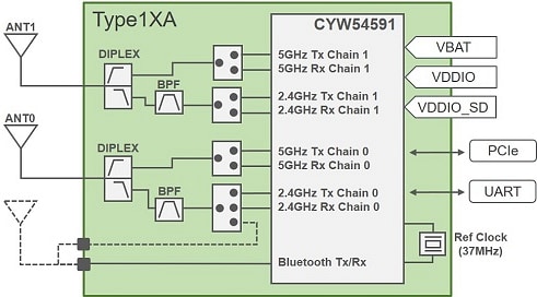 Murata Type 1XA WLAN+BLUETOOTH® Combo Module