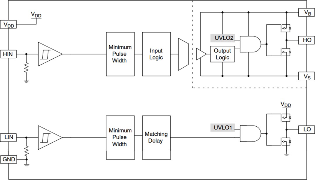 Block Diagram - onsemi NCD57201 & NCV57201 Half Bridge Gate Drivers