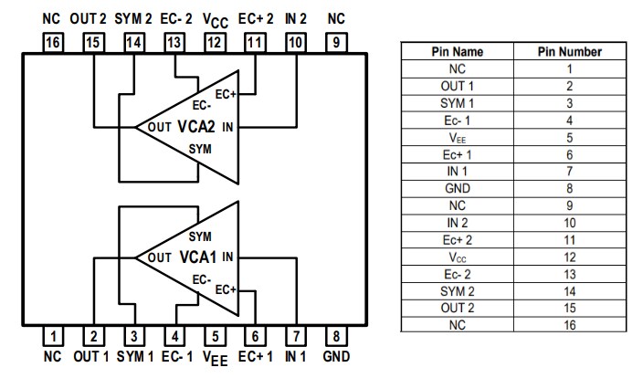 Block Diagram - THAT Corporation 2162 Series Dual Pre-trimmed Blackmer® VCAs
