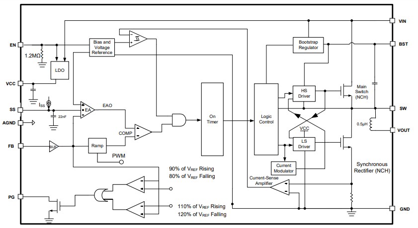 Block Diagram - Monolithic Power Systems (MPS) MPM3650C Step-Down Power Modules
