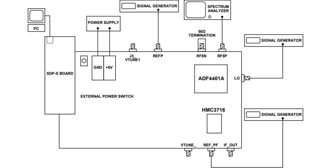 Analog Devices Inc. EV-ADF4401A Evaluation Board