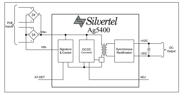 Block Diagram - Silvertel Ag5400 High-Efficiency PoE+ PD Modules