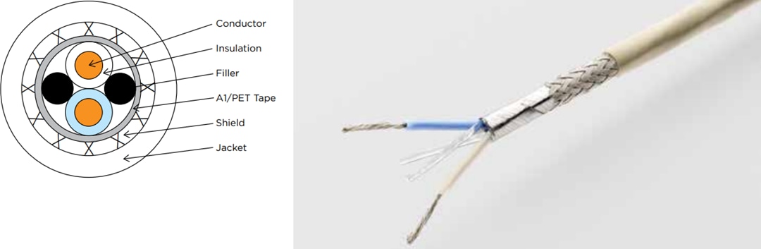 TE Connectivity / Raychem Single Pair Ethernet Cables