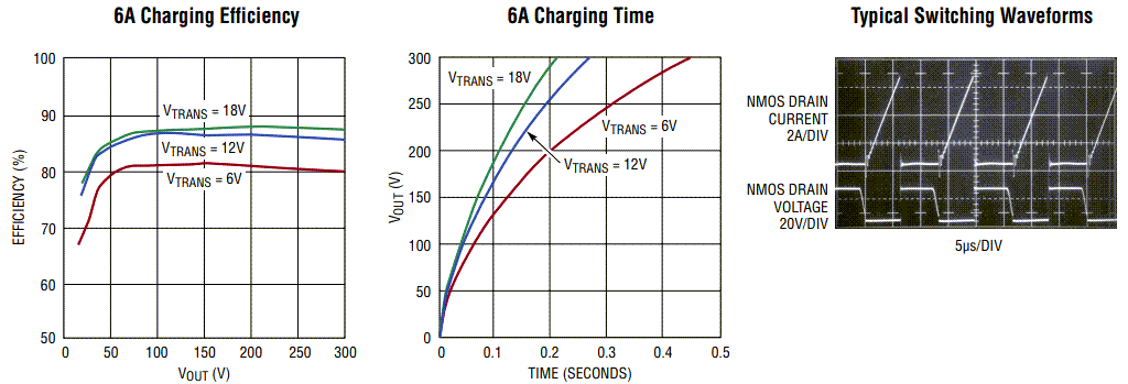 Performance Graph - Analog Devices Inc. LT3750A Capacitor Charger Controllers