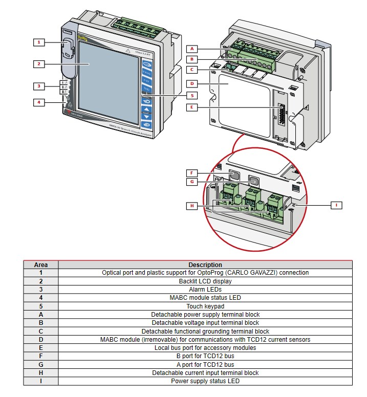 Chart - Carlo Gavazzi WM50 Multi-Channel Power Analyzers