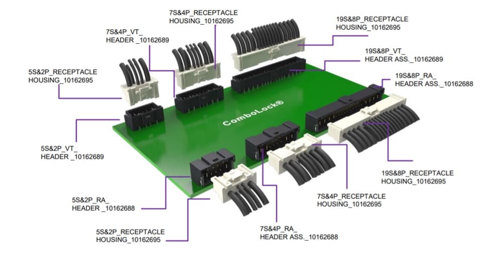 Chart - Amphenol FCI ComboLock Wire-to-Board Connectors