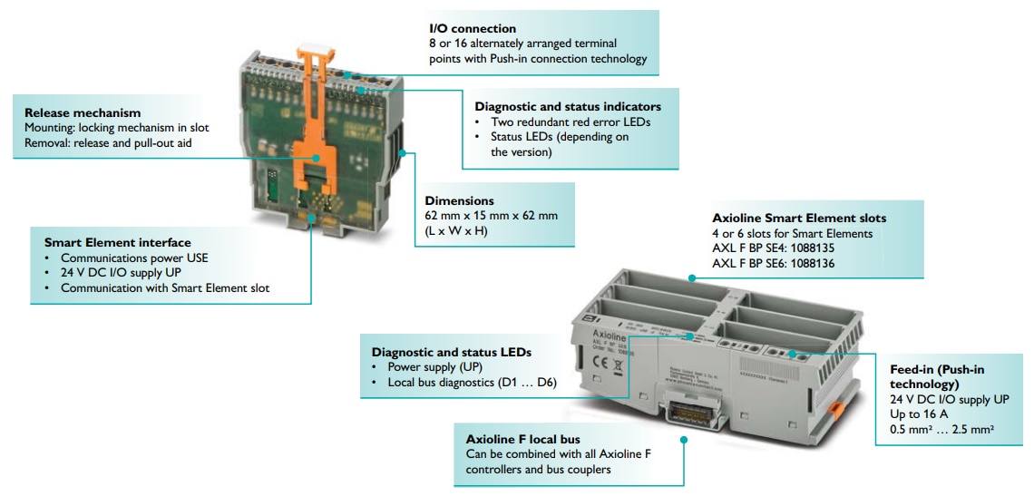 Phoenix Contact Axioline Smart Elements Safety Modules