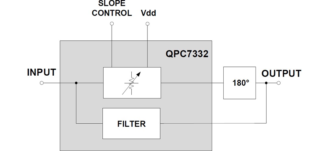 Block Diagram - Qorvo QPC7332 Variable Cable Slope Equalizer