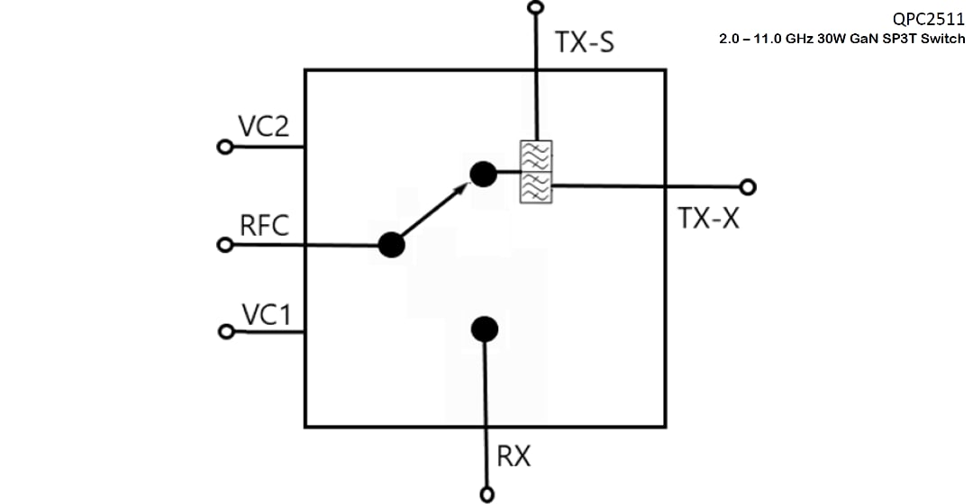 Block Diagram - Qorvo QPC2511 30W GaN SP3T Switch