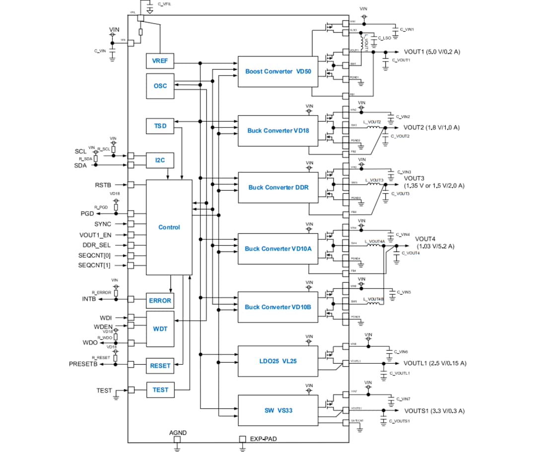 Block Diagram - ROHM Semiconductor BD9573MUF-M Automotive Power Management IC
