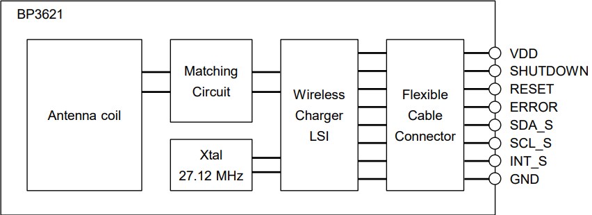 Block Diagram - ROHM Semiconductor BP3621 & BP3622 Compact Wireless Charger Modules