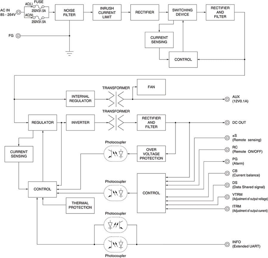 Cosel PCA1500F Enclosed Type AC-DC Power Supplies
