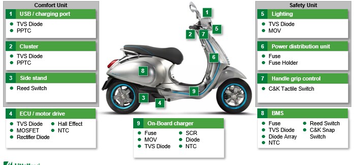 Littelfuse Two-/Three-Wheeler Electric Vehicle Solutions