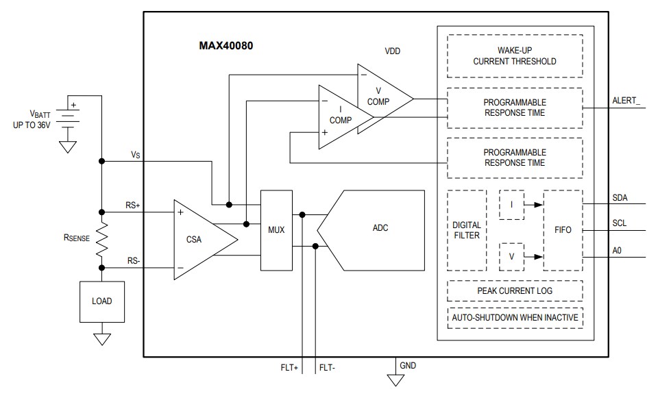 Analog Devices / Maxim Integrated MAX40080 Current-Sense Amplifier