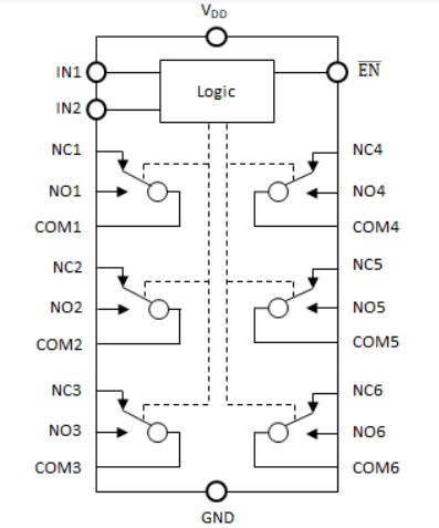 Block Diagram - Diodes Incorporated PI3A27518 High-Bandwidth Mux/DeMux