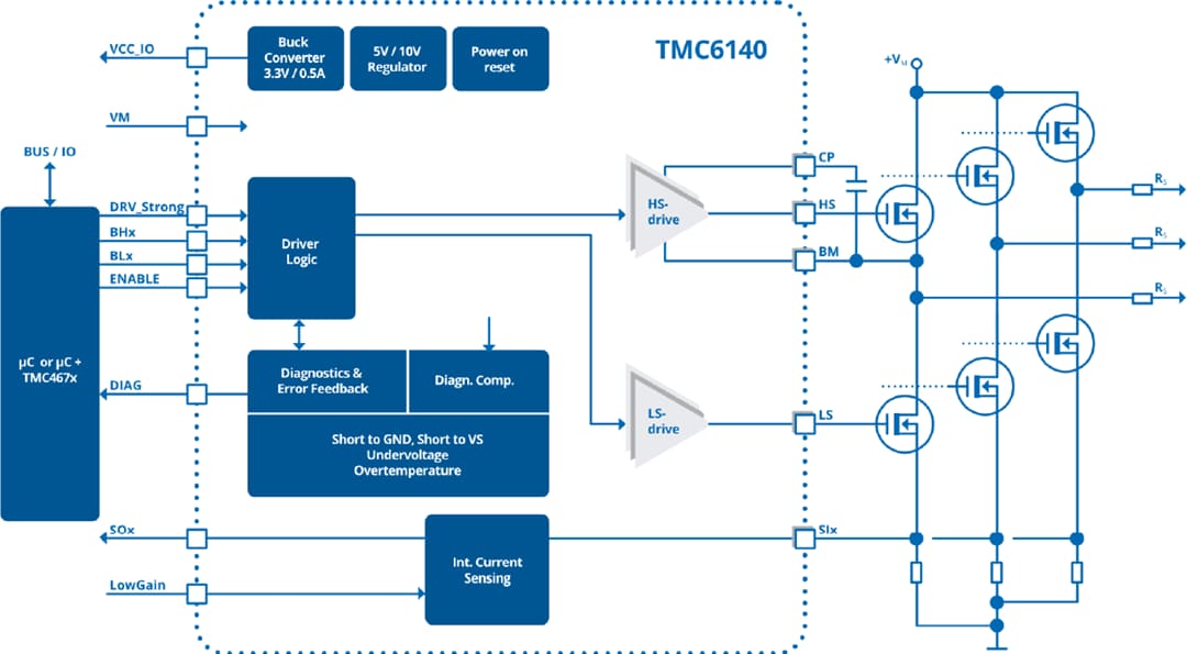 Block Diagram - Analog Devices / Maxim Integrated TMC6140-LA 3-Phase BLDC MOSFET Gate Driver