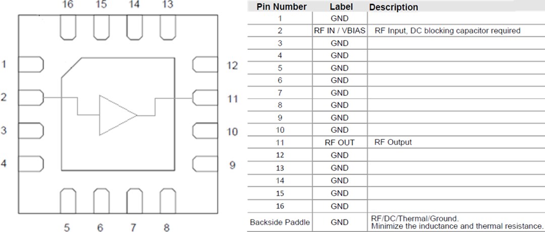 Block Diagram - Qorvo QPL1818 75Ω CATV Amplifier