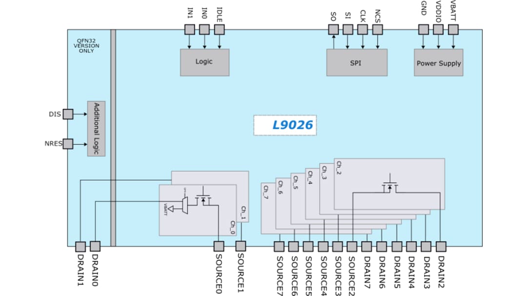 Block Diagram - STMicroelectronics L9026 Multi-Channel Relay Driver