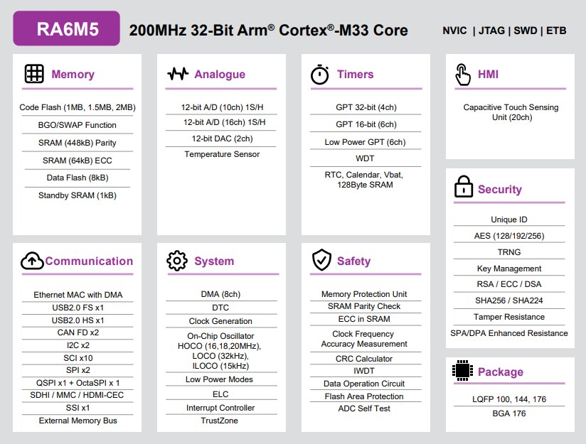 Block Diagram - Renesas Electronics RA6M5 32-Bit Microcontroller Group