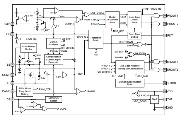 Block Diagram - onsemi NCV4390 Automotive Resonant Converter Controllers
