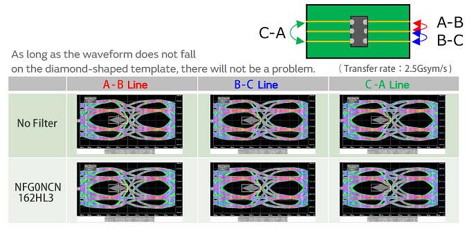 Murata Noise Suppression for MIPI C-PHY