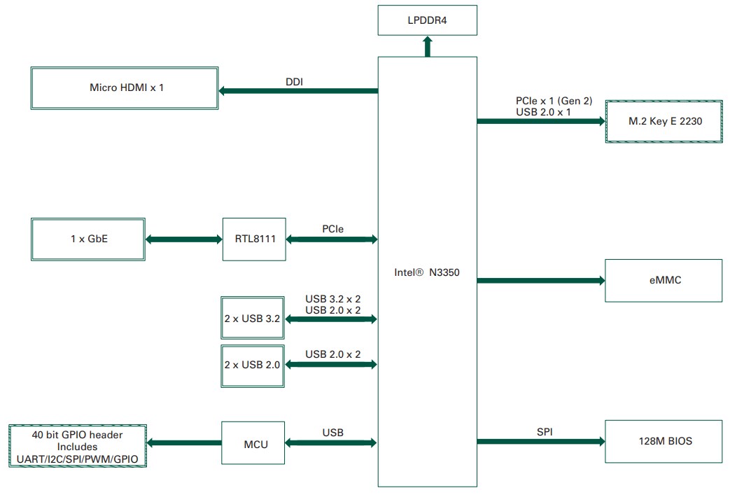 Axiomtek KIWI310 1.8
