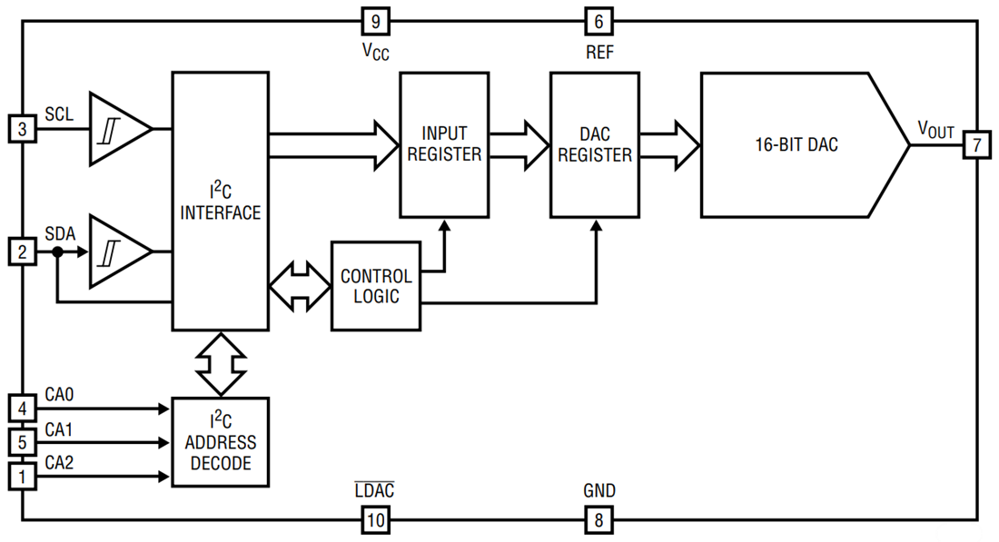 Application Circuit Diagram - Analog Devices Inc. LTC2606/LTC2616/LTC2626 Voltage Output DACs