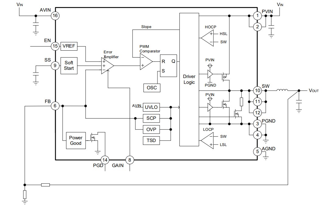 Block Diagram - ROHM Semiconductor BD9S402MUF-C Single Synch Buck DC/DC Converter