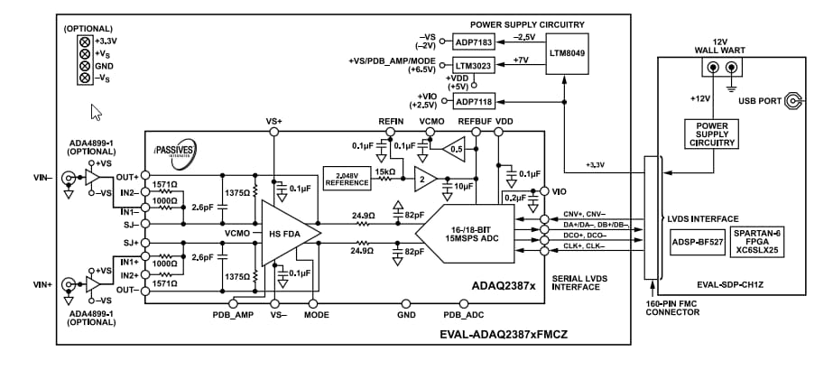 Block Diagram - Analog Devices Inc. EVAL-ADAQ23876FMCZ Evaluation Board