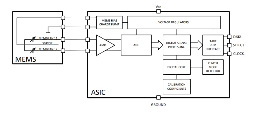 Block Diagram - Infineon Technologies IM69D127 XENSIV™ MEMS Microphone