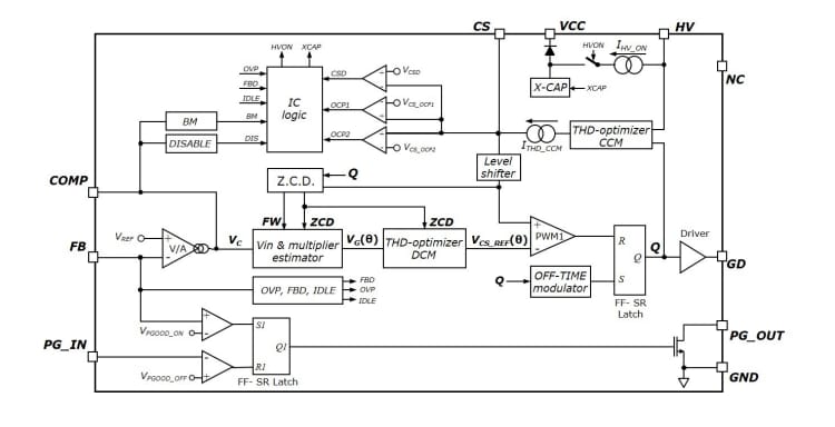 Block Diagram - STMicroelectronics L4986 CCM PFC Controllers