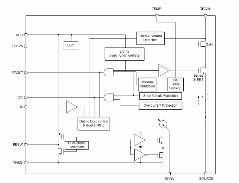 Texas Instruments LMG3522R030/LMG3522R030-Q1 650V 30mΩ GaN FETs