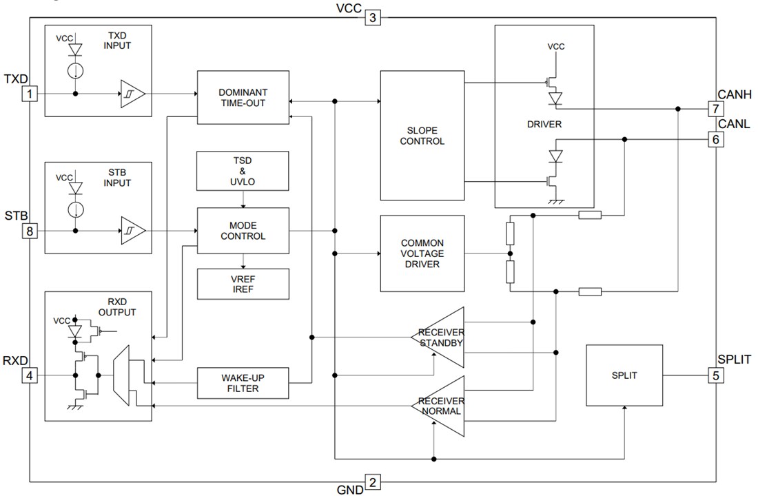 Block Diagram - ROHM Semiconductor BD41041FJ-C Automotive CAN Transceiver