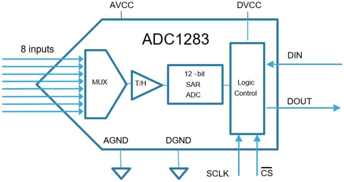 Block Diagram - STMicroelectronics ADC1283 12-Bit SAR Analog-to-Digital Converter