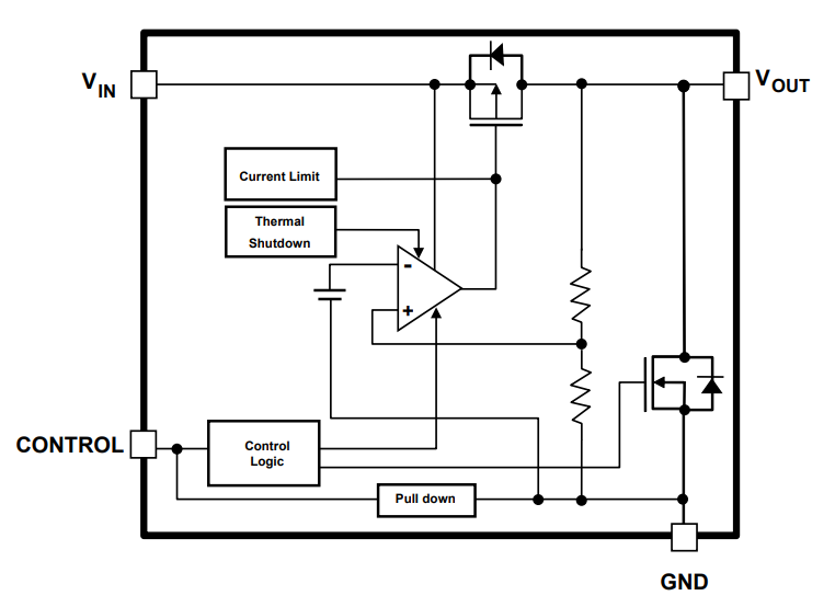 Block Diagram - Toshiba TCR3UM 300mA Low Dropout Regulators