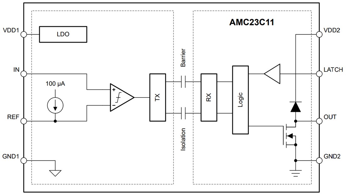 Block Diagram - Texas Instruments AMC23C11 Precision Isolated Comparator