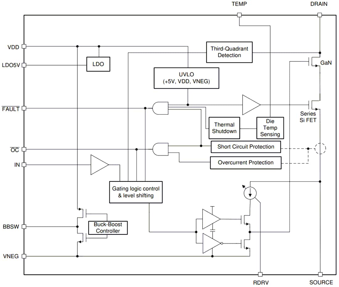 Block Diagram - Texas Instruments LMG342xR030 GaN Field Effect Transistors (FETs)