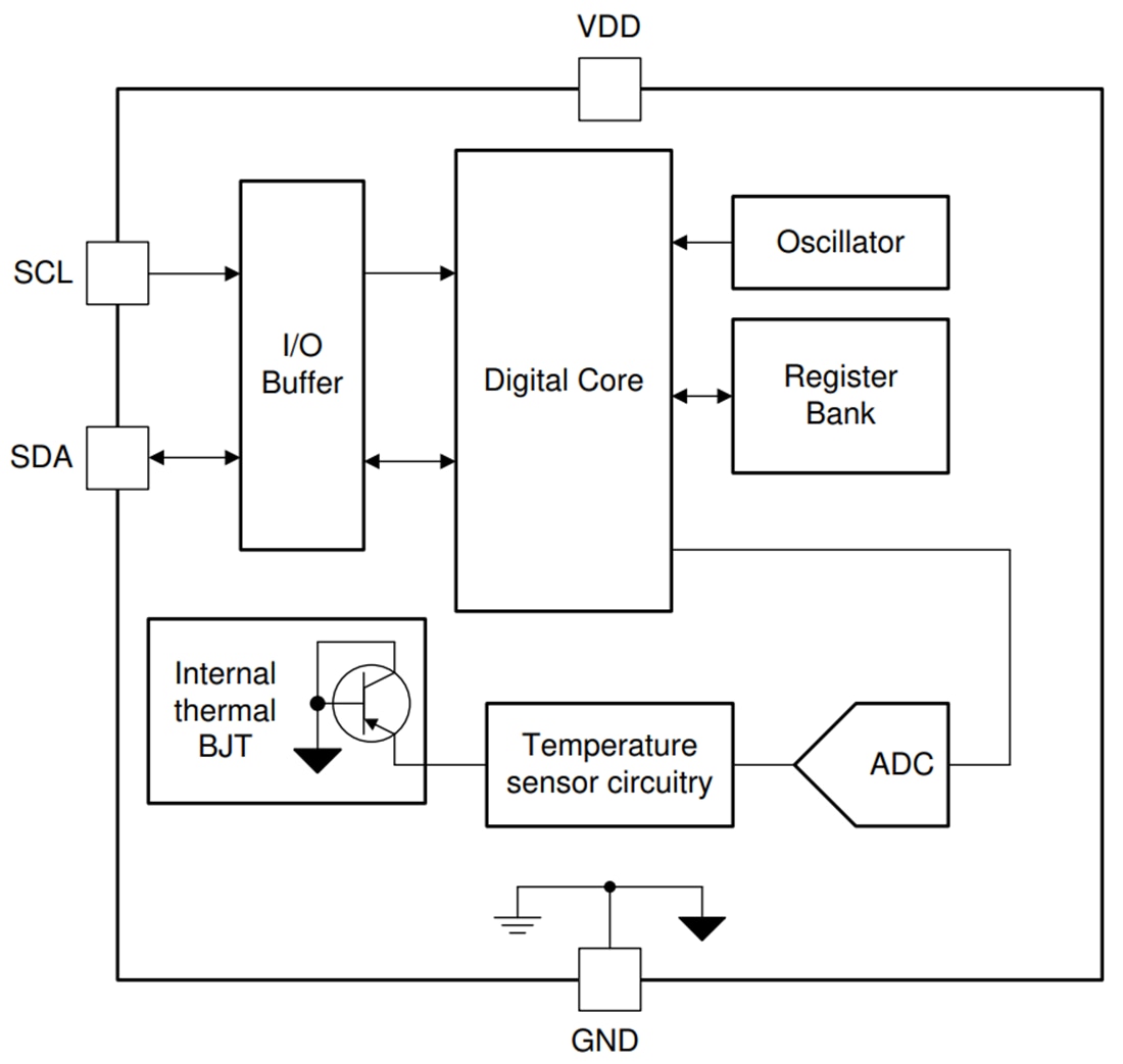Block Diagram - Texas Instruments TMP114 Digital Temperature Sensor